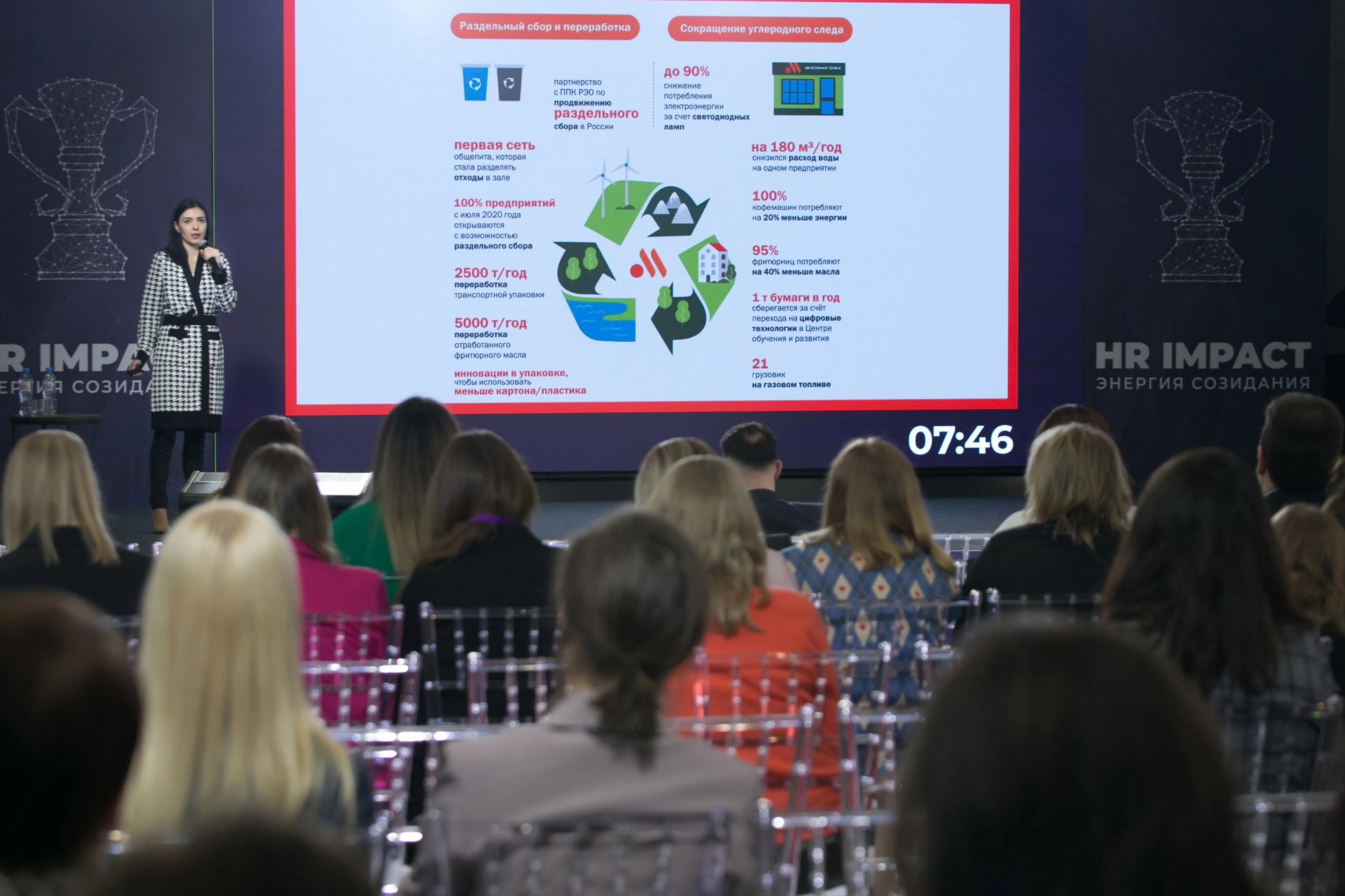 Профессиональная премия HR IMPACT